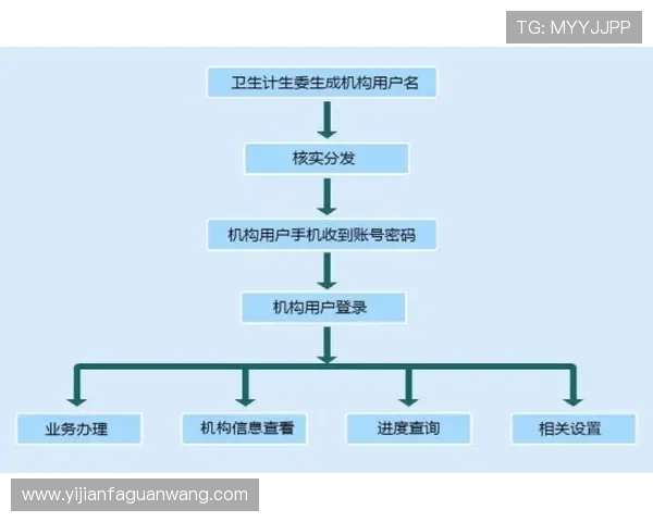 新手必看凯发集团会员注册流程图完整操作指南